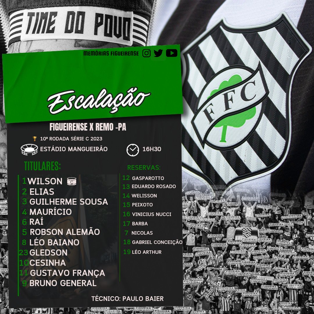 CanalFigueiraco's tweet photo. 📋 Figueirense escalado e pronto, para o confronto de hoje contra o Remo- PA, às 16h30 no Estádio Mangueirão.
Vamos Figueira!!🔥🌪
#FIGXREM
#102anos #figueirense #seriec #campeonatobrasileiro https://t.co/ee38CqLN6s