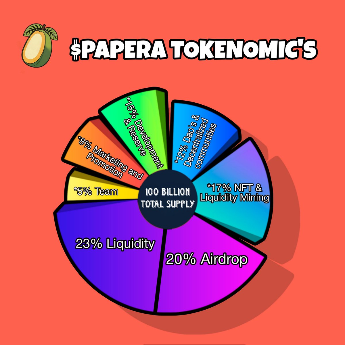 🤝We are happy to Announced $PAPERA #Tokenomics, This is Just Beginning.....

Like, Rt & drop your Address FCFs🤫
 #zkSyncEra #zkSync
