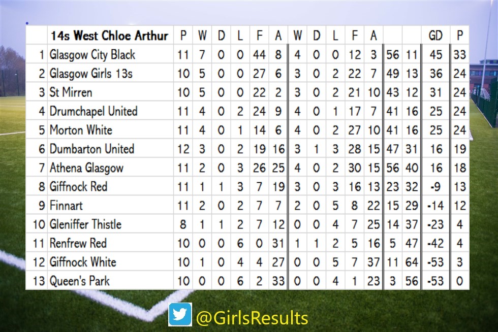 Wales - Colwyn Bay - Results, fixtures, tables, statistics - Futbol24