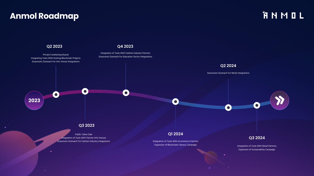AnmolNetwork's tweet image. UPDATED ROADMAP:
We have made the strategic decision to seek institutional capital to secure the liquidity needed to hold our IDO in lieu of continuing with a token Presale. 

Thank you to everyone who participated. Any contributions to the Anmol presale are being refunded.