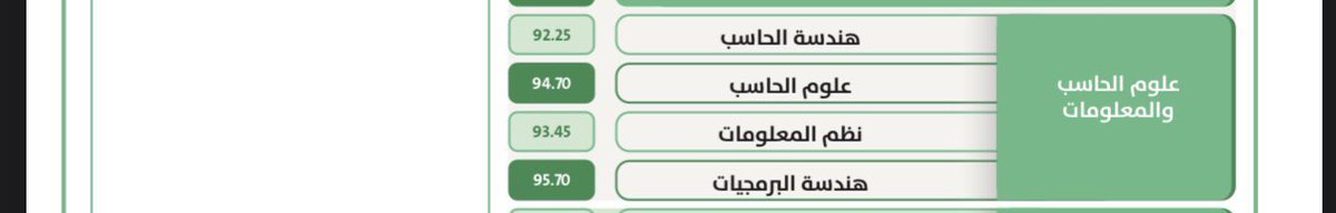 T5yll_'s tweet photo. 🚨لأول مرة من سنوات نسبة القبول
 في جامعة الملك سعود في تخصصات الحاسب < تتجاوز الطب والصيدلة 🔥 .
بدت النظرة في مجتمعنا تتغير ؟  
وش رايكم باللي جالس يصير ؟ https://t.co/9UuhgU5X6E