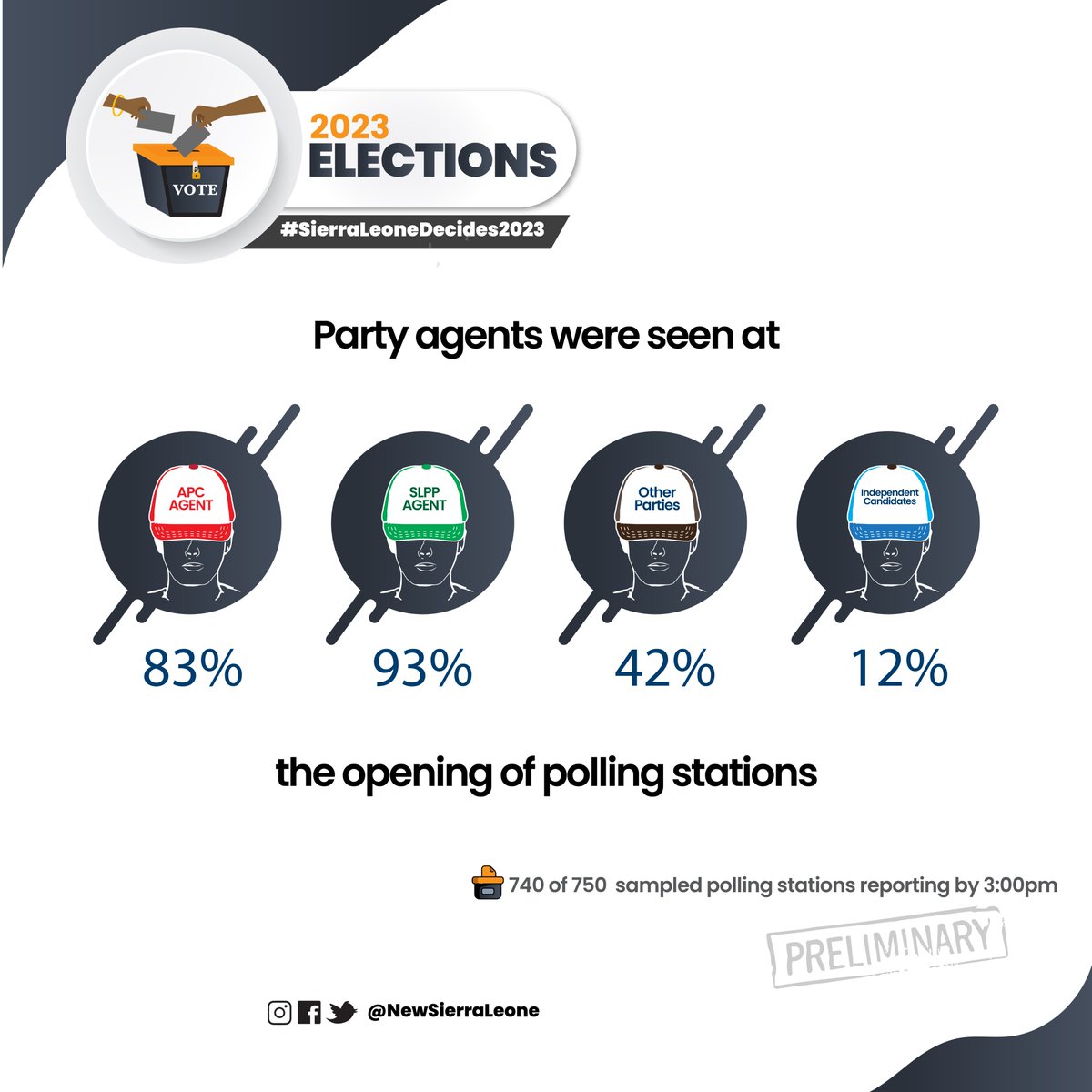 National Election Watch Sierra Leone tweet media