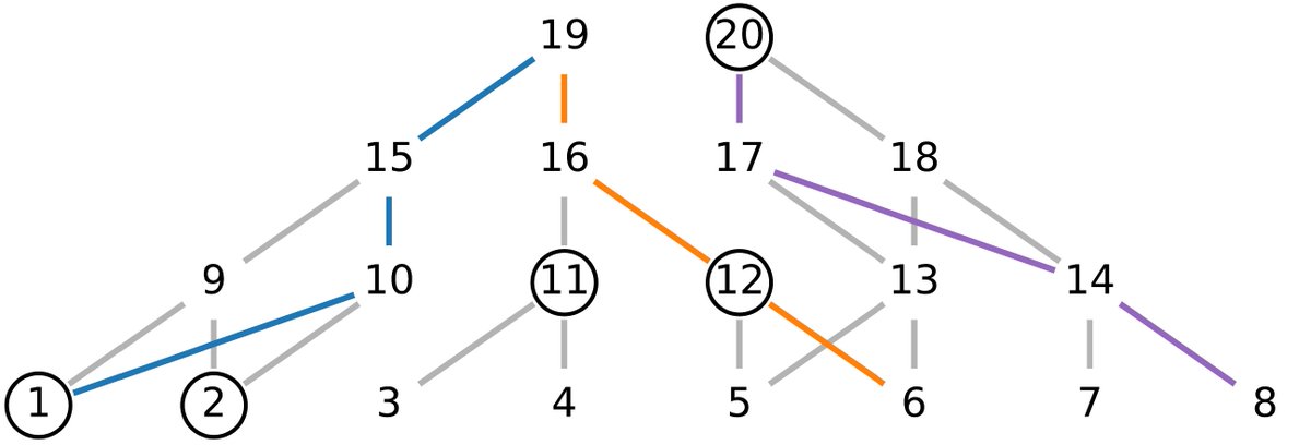 Christoph Peters tweet media