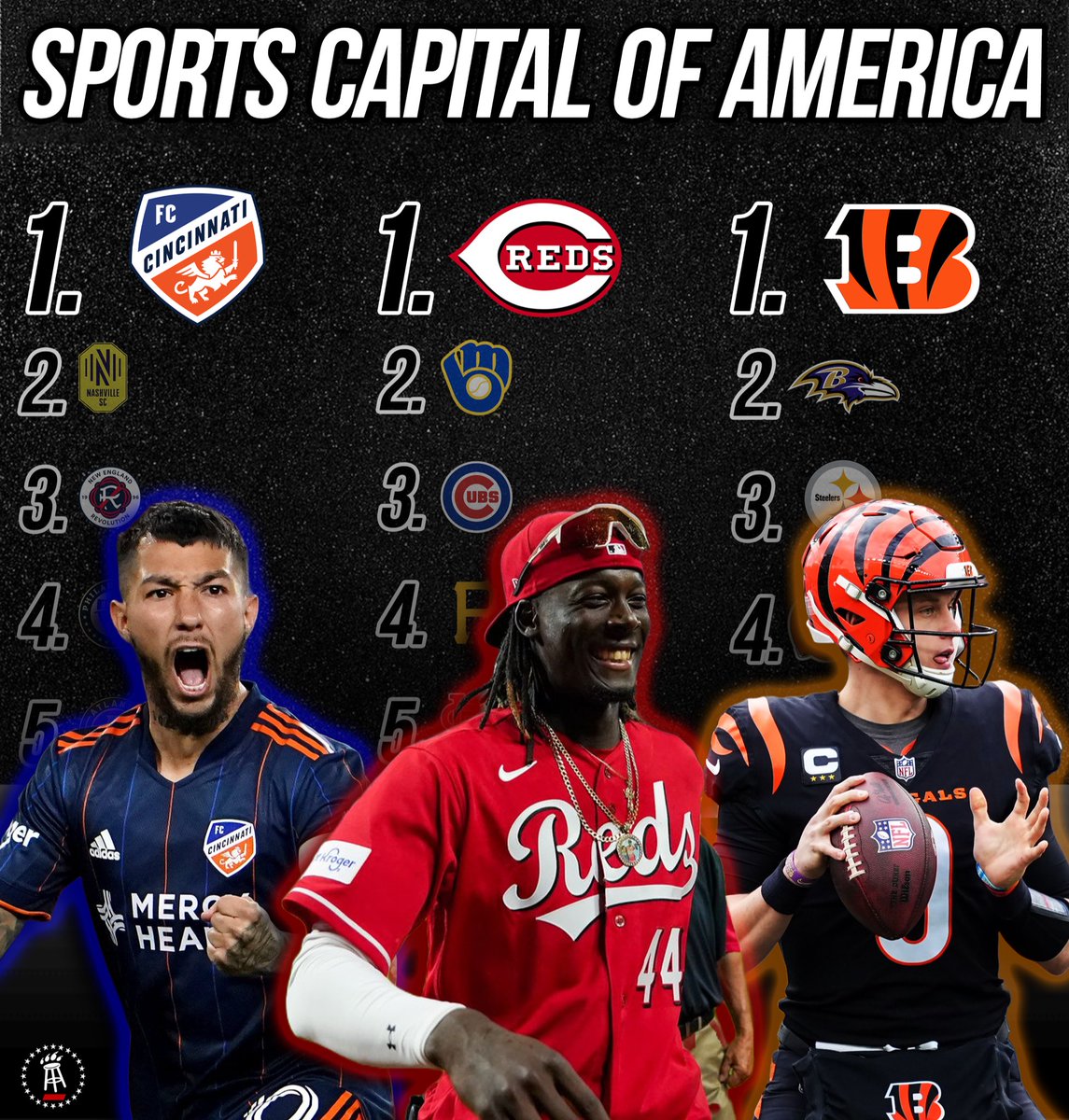 UCBarstool's tweet image. 📍CINCINNATI