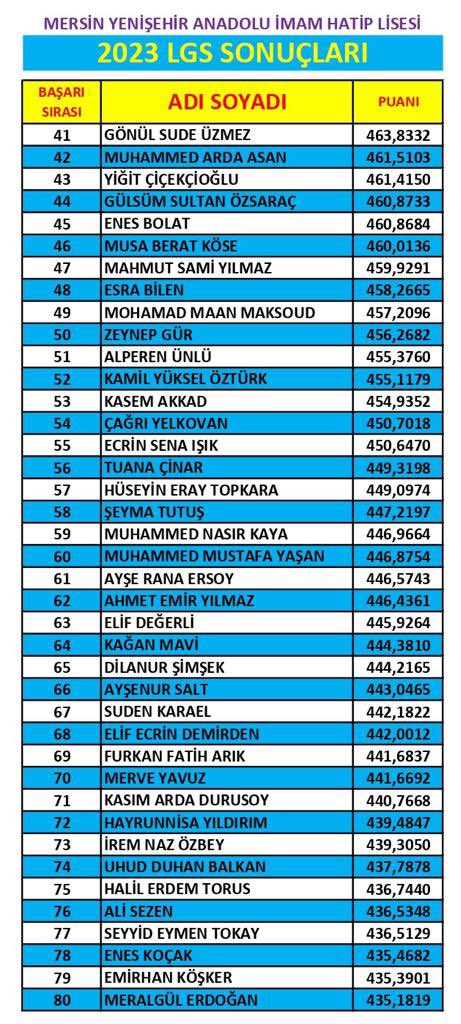 Mersinyenisehi1's tweet photo. Başarmak geleneğimizdir. @tcmeb @Yusuf__Tekin @yilmaznazif @meb_dinogretimi @mehmetnezirg @MersinMEM @AdemKoca46 @yenisehirmem_33 @necmidinc https://t.co/lziL5nd0vz