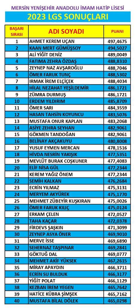 Mersinyenisehi1's tweet photo. Başarmak geleneğimizdir. @tcmeb @Yusuf__Tekin @yilmaznazif @meb_dinogretimi @mehmetnezirg @MersinMEM @AdemKoca46 @yenisehirmem_33 @necmidinc https://t.co/lziL5nd0vz