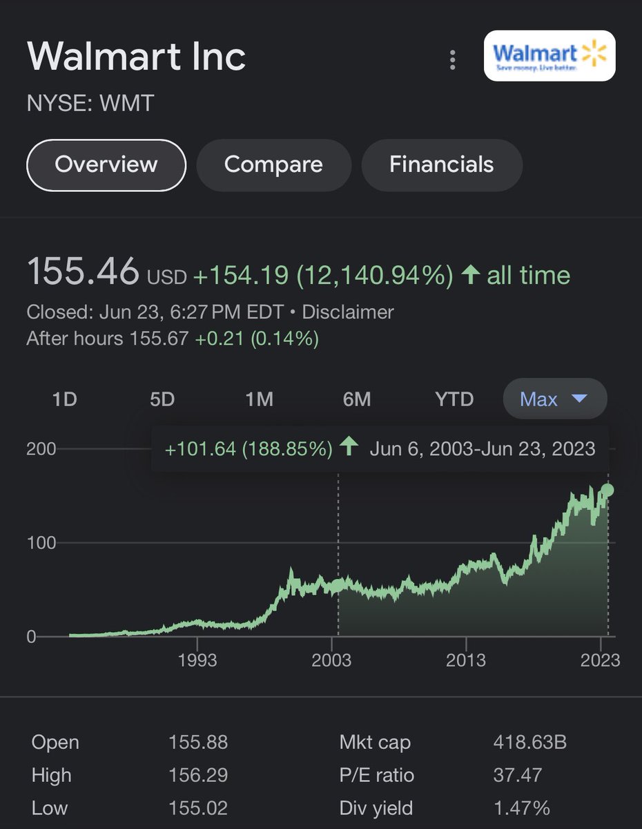 Mark Wlosinski on Twitter "5) Walmart WMT 10,000 invested into