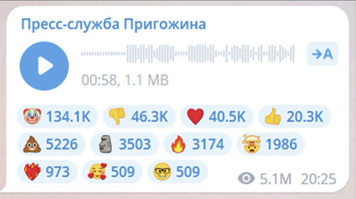 Сообщение Пригожина о возвращении вагнеровцев в полевые лагеря набрало более 134 тысяч «клоунов». Возможно, это рекорд.