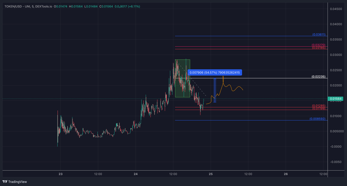 🔶wealthtransferpremium🔶 tweet media