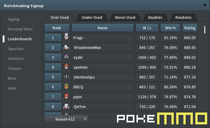 PokeMMO offers a matchmaking system that includes a leaderboard for various tiers such as OU, UU, NU, Doubles, and Randoms. This system allows players to climb the ranks while unlocking rewards and honing their skills ready for the seasonal finale tournaments.🏆🤩😜