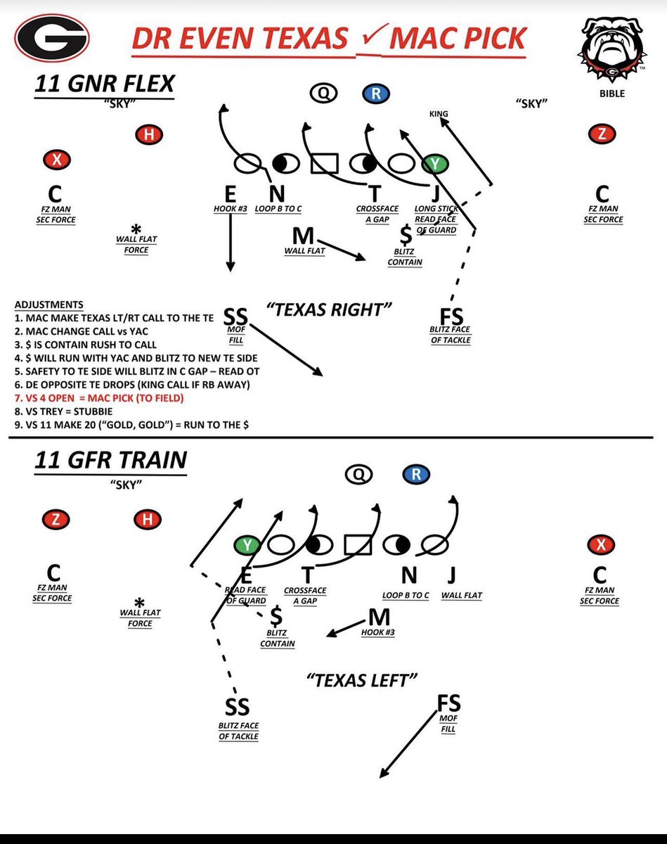 880Athletics's tweet photo. @UGAAthletics #rollingcoverage #Defense #blitzpackage #880athletics https://t.co/9owpEgNiEd