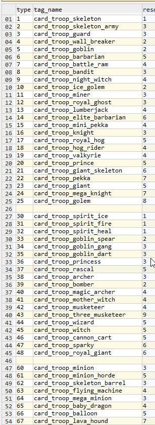 datamining this new 'boom arena' game people are playing instead of CR lol.

internally, they use the same names as CR 😂