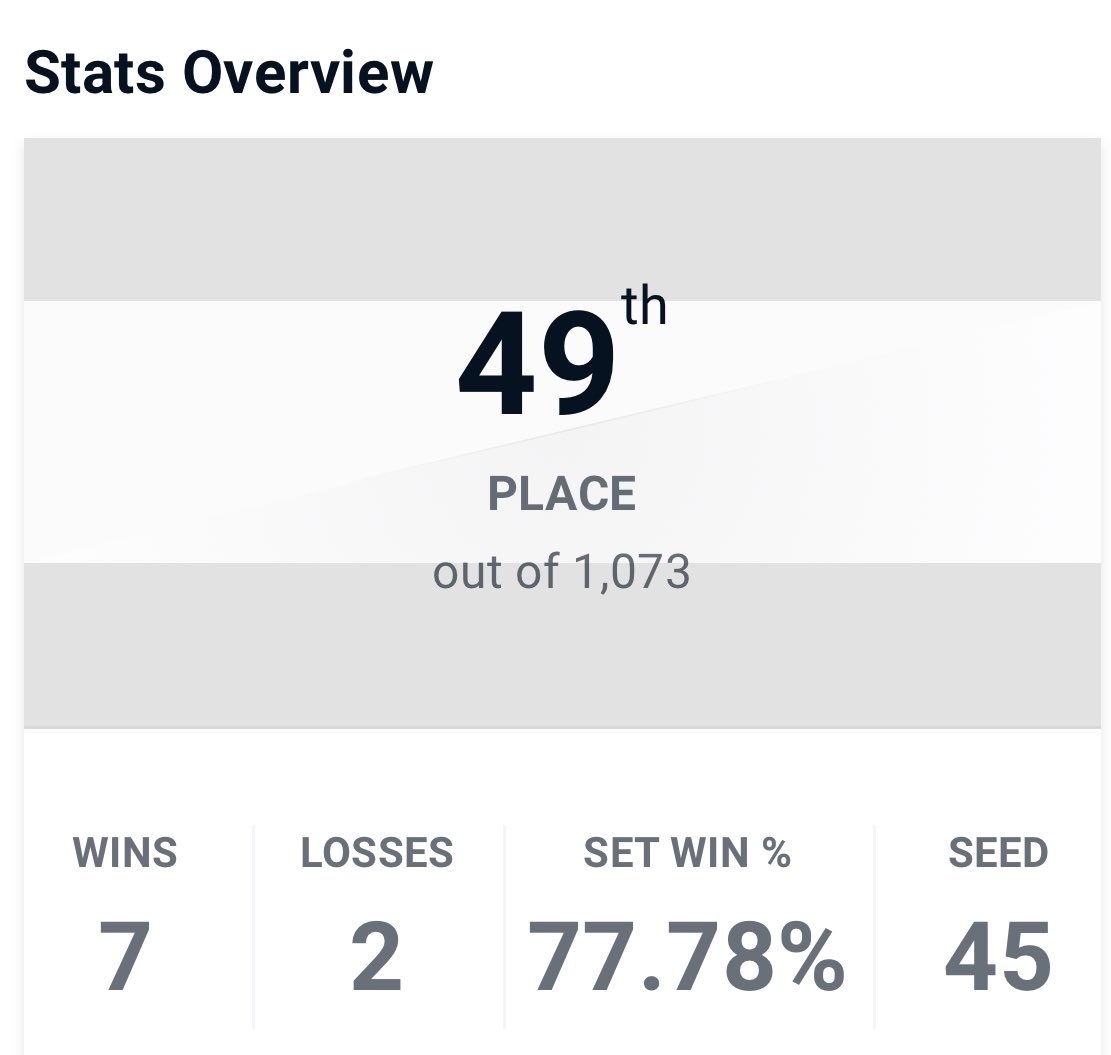 I am out sadly, but wow this seeding was accurate!