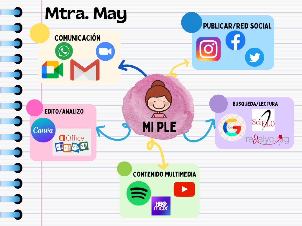 soymaestramay's tweet photo. Mi PLE
Entorno Personal de Aprendizaje
@SEP_mx @SenlOficial #ENSEñandoConTIC #ENSEñanzaMediadaPorTIC https://t.co/VSeBy08K9p