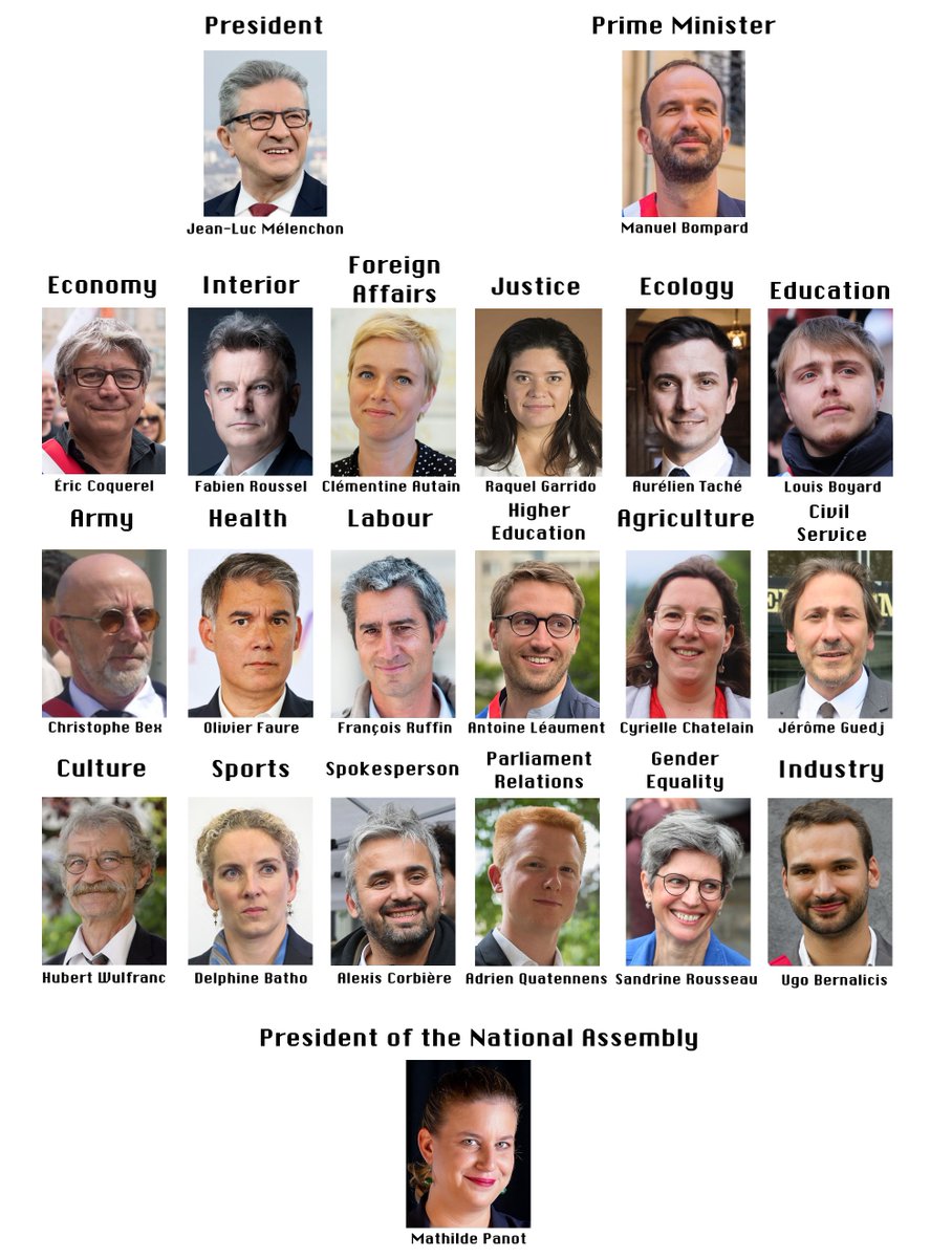 This is objectively the ideal French cabinet.

Any question ?
