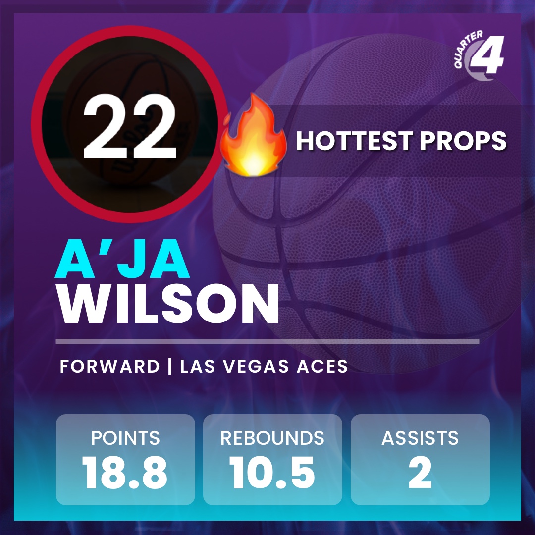 We're calling A'ja Wilson as our Hottest Prop tonight, as the Aces face the Indiana Fever in WNBA action! #ajawilson #wnba #womenssports #sportsdata #AI #sportsbetting