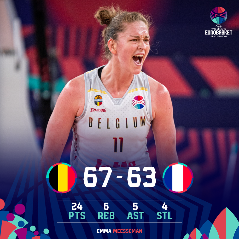 EuroBasketWomen's tweet photo. THE BELGIAN CATS ARE HEADING TO THE FINAL FOR THE FIRST TIME EVER! 😼🇧🇪

#EuroBasketWomen x #DareToDream