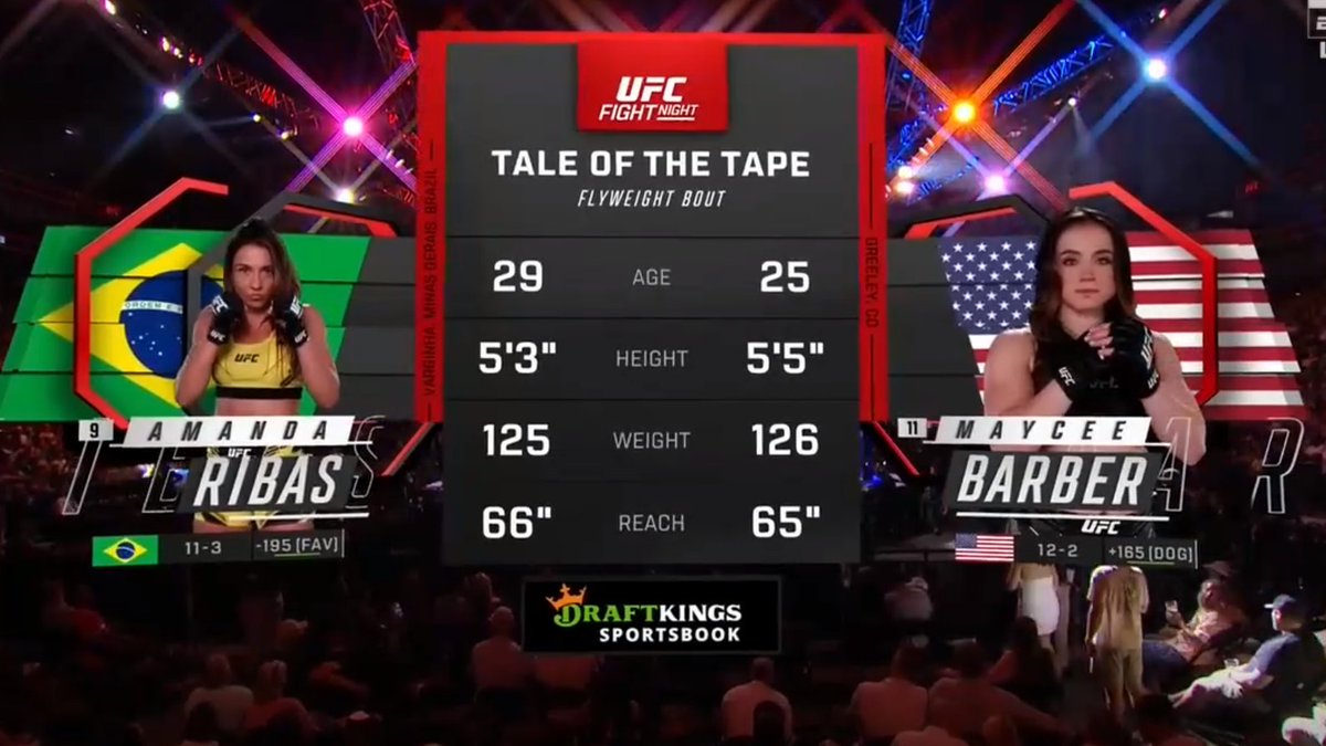 #amandaribas VS #mayceebarber NOW!!! #UFCJacksonville