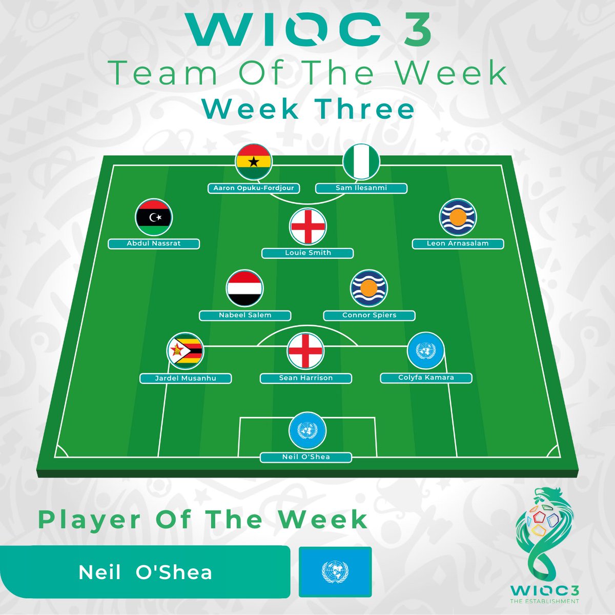 Your updated stats heading into the knockout stages and Team of the Week!

#WorldInOneCity2023 #Stats #TeamOfTheWeek