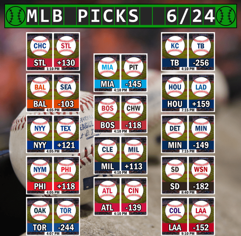 MLB Picks 6/24/23

⚾ #NextLevel -244
⚾ #DirtyWater -118
⚾ #ForTheA -139
⚾ #RaysUp -256
⚾ #BringTheGold -182
⚾ #GoHalos -152