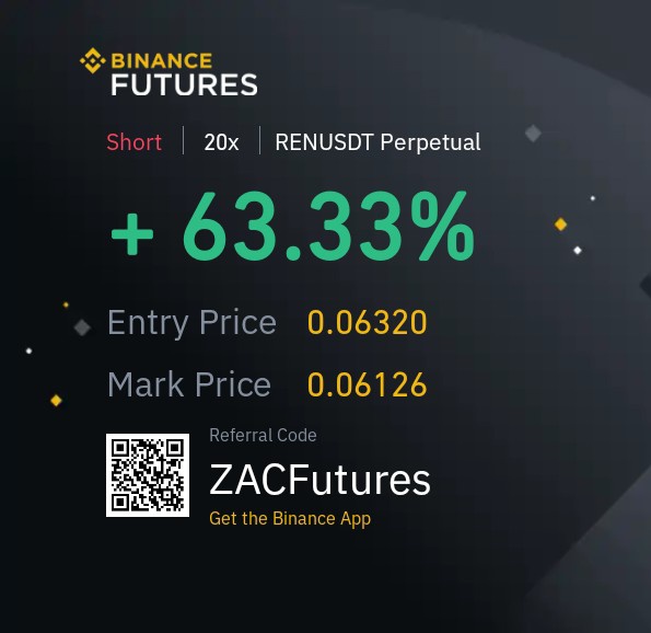 ZACFutures's tweet image. What a weekend! Twitter audience saw a 63% profit on $REN while Telegram audience made an additional 100% profit on $EDU with 10x leverage. Wishing everyone a fantastic Sunday ahead! 🎉 #weekendprofits #REN #EDU