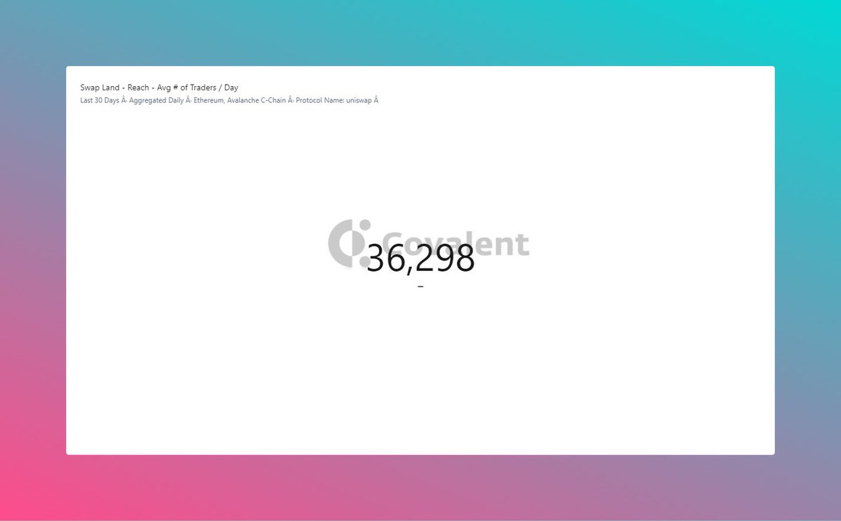 TonyUshe's tweet image. The first thing to note is that the Reach of Uniswap is immense, just over 149 times the daily number of traders experienced by Shibaswap, hence significant opportunity for Shibaswap. #Module2 @Increment_HQ