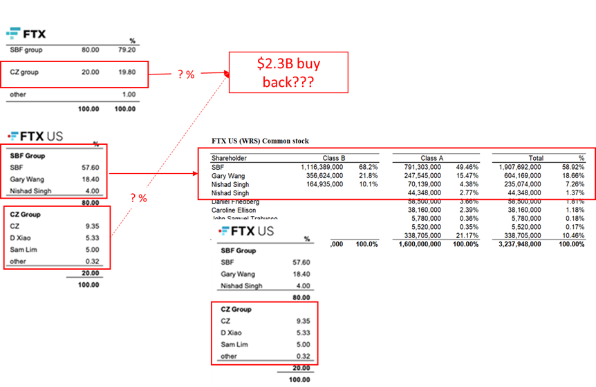 intel_jakal on Twitter "I speculate that FTX assets were used to buy