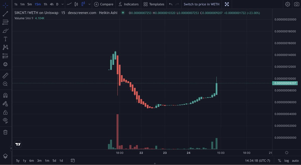 DON'T FADE WHAT'S REAL &amp; TRUE.

SHREDDED.

U MIRIN?

$SIKCNT