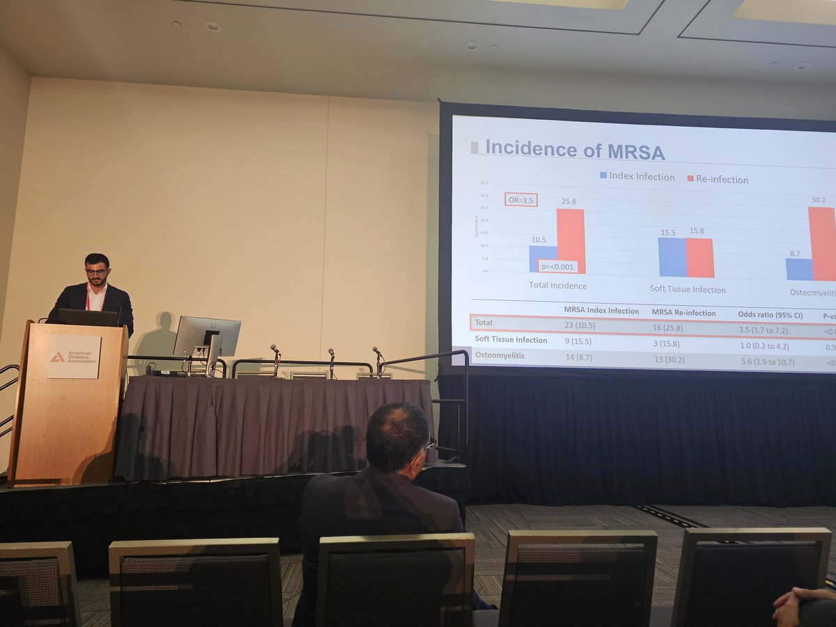 dlsdocs's tweet image. Great job, Dr. Mehmet Suludere, MD, research fellow in Diabetic limb Salvage at @UTSW_Plastics, who presented his research on MRSA pathogen conversion at the @ADA_DiabetesPro #ADA2023