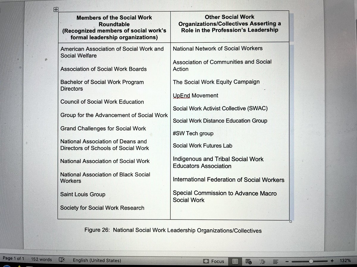 Fellow social workers…trying to get this right for my book.  What did I miss?  Thanks for your eyeballs!!  #SWfutures #AnticipatorySocialWork