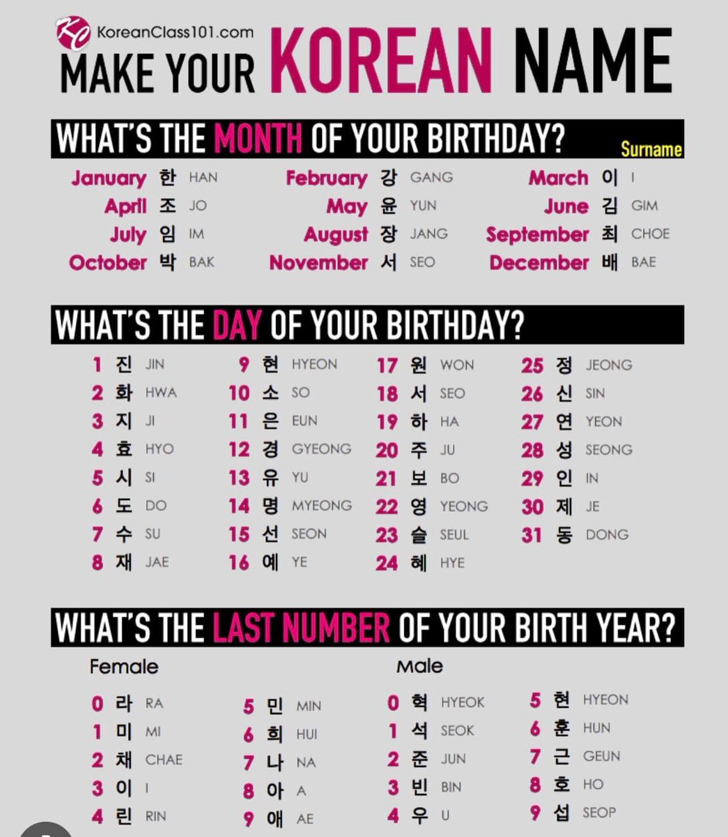 What is yours?

Mine is 장지이.

Cre: KoreanClass101. com