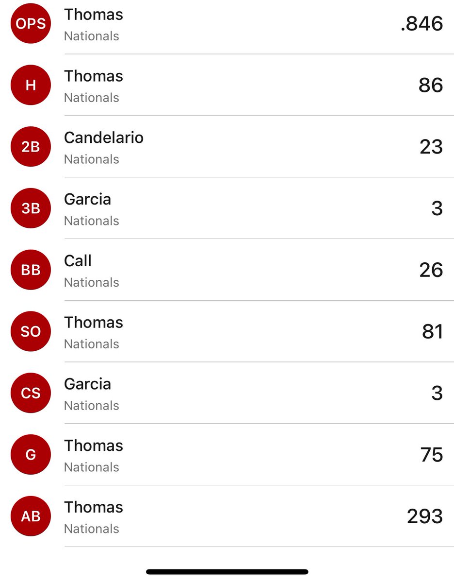 Navy Yard Nats tweet media