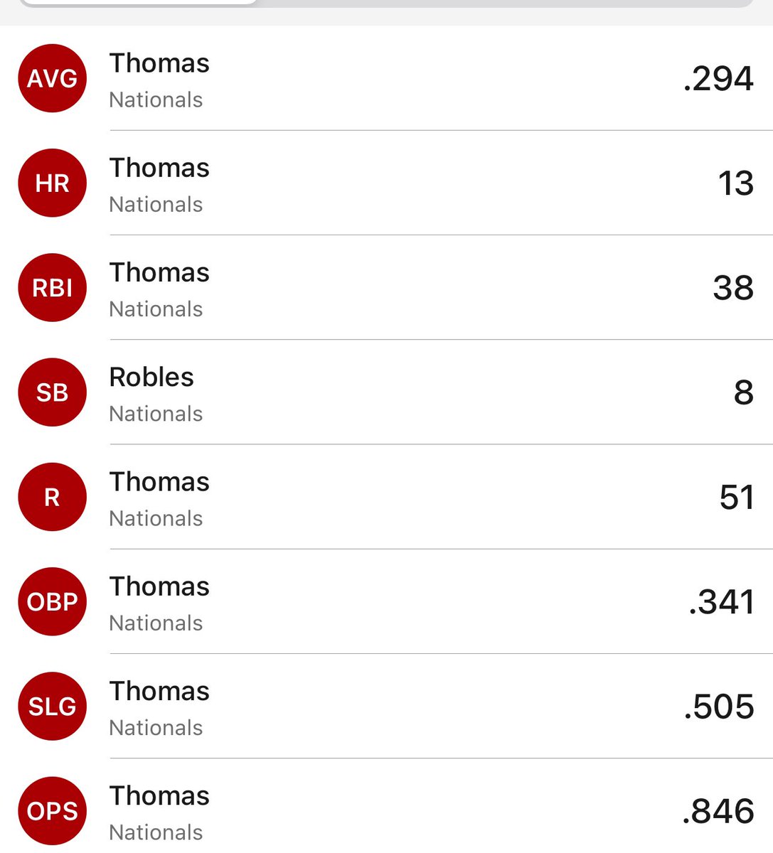 Navy Yard Nats tweet media