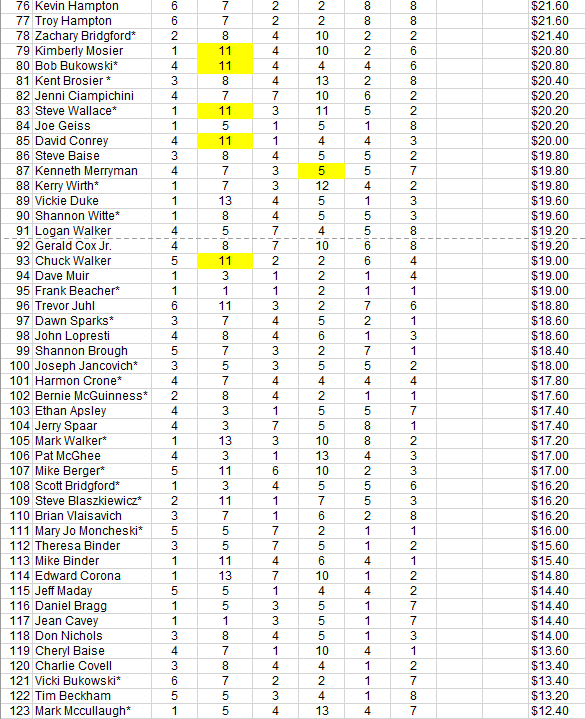 Horseshoe Indianapolis Race Course on Twitter "Summer Saturday's at