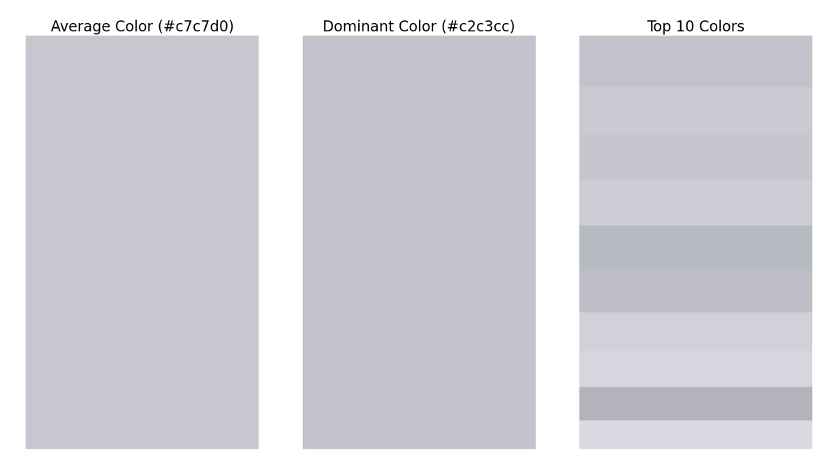 gfndskycolor's tweet image. The top colors in the sky for Grand Forks, ND at 9:31 PM are (in order of dominance):
#c2c3cc
#cacad3
#c7c7cf
#cfced6
#b9bac2
#bebfc8
#d3d2da
#d7d6de
#b2b3bc
#dcdae2