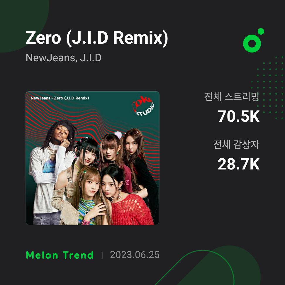 NEWJEANS Charts on Twitter "MelOn Streams and Unique Listeners ・ Ditto