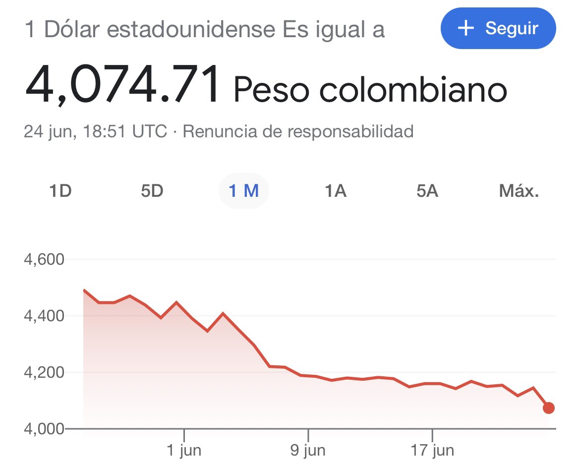undiegodice_'s tweet photo. Graciaaaas Millonarios el mundo lo celebraaaa jueputa https://t.co/G2bZ1rA2ZO