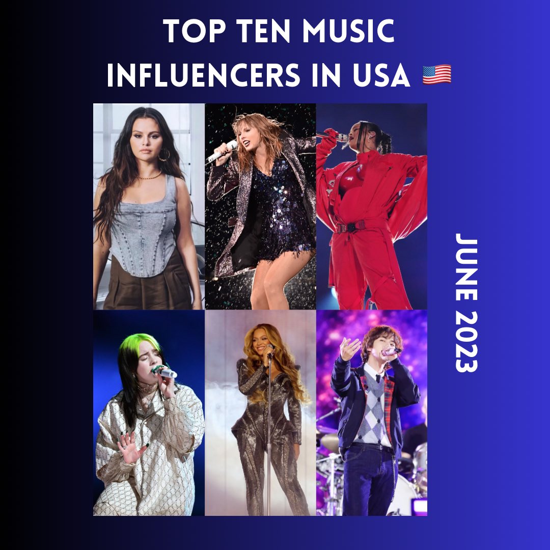 Lulabelly_Li's tweet photo. #Jin is the HIGHEST ranking (#6) and the ONLY Male Musician in Top Ten list of Music Influencers on IG in USA 🇺🇸 for June 2023 as well. 

Congratulations Jin! 🎊🎉💐 https://t.co/alFH0F9SJh