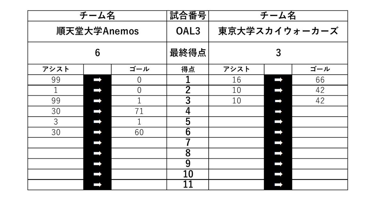 TKFDA_INFO's tweet photo. 【若葉杯】2日目
結果速報　10:45- https://t.co/X125o1qyrs