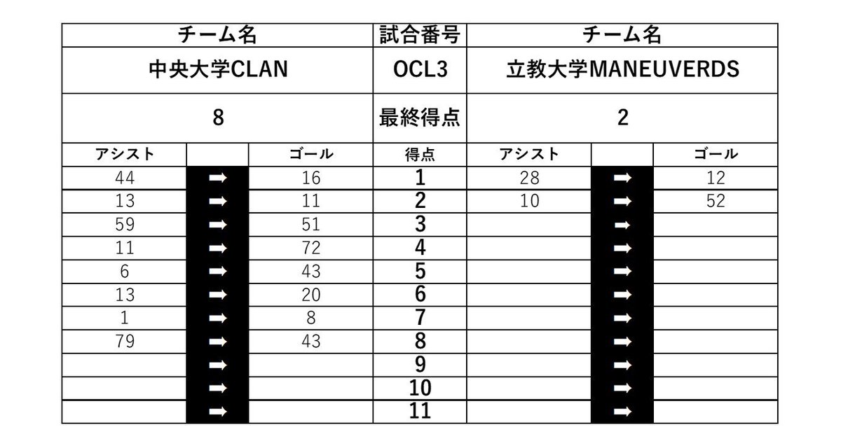 TKFDA_INFO's tweet photo. 【若葉杯】2日目
結果速報　10:45- https://t.co/X125o1qyrs