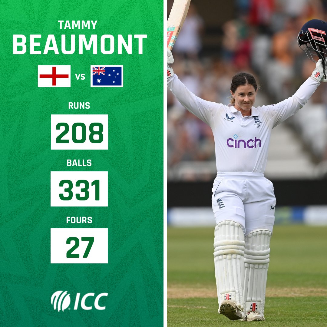 Tammy Beaumont's historic knock saw her become the first England women's cricketer to score a Test double hundred 🙌

More ➡️ bit.ly/3pm75AI