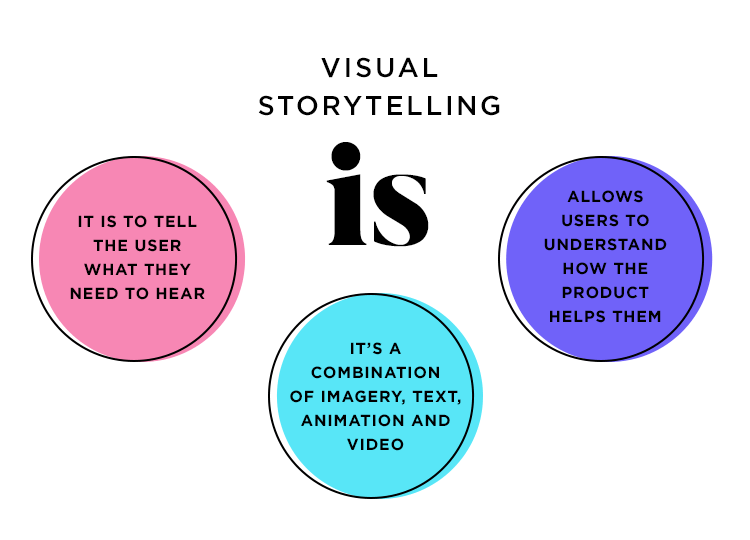 All you need to know about Visual Storytelling!! 👀
#VisualStorytelling #MARK1051 #KnowYourSocial