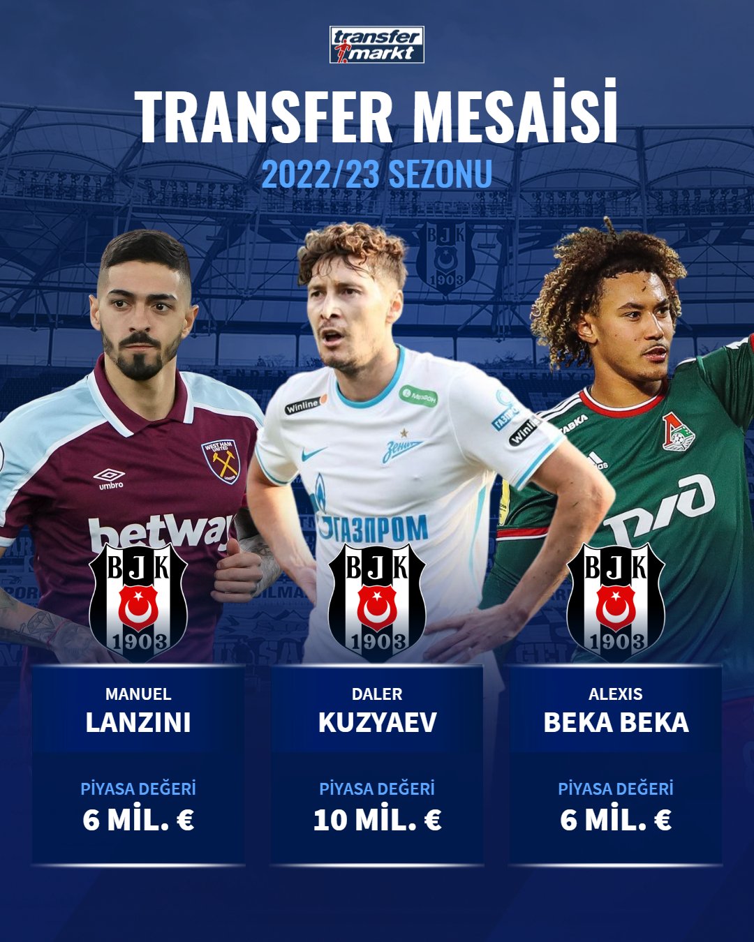 🔥🔥 Beşiktaş, yaz transfer dönemin - Transfermarkt.com.tr