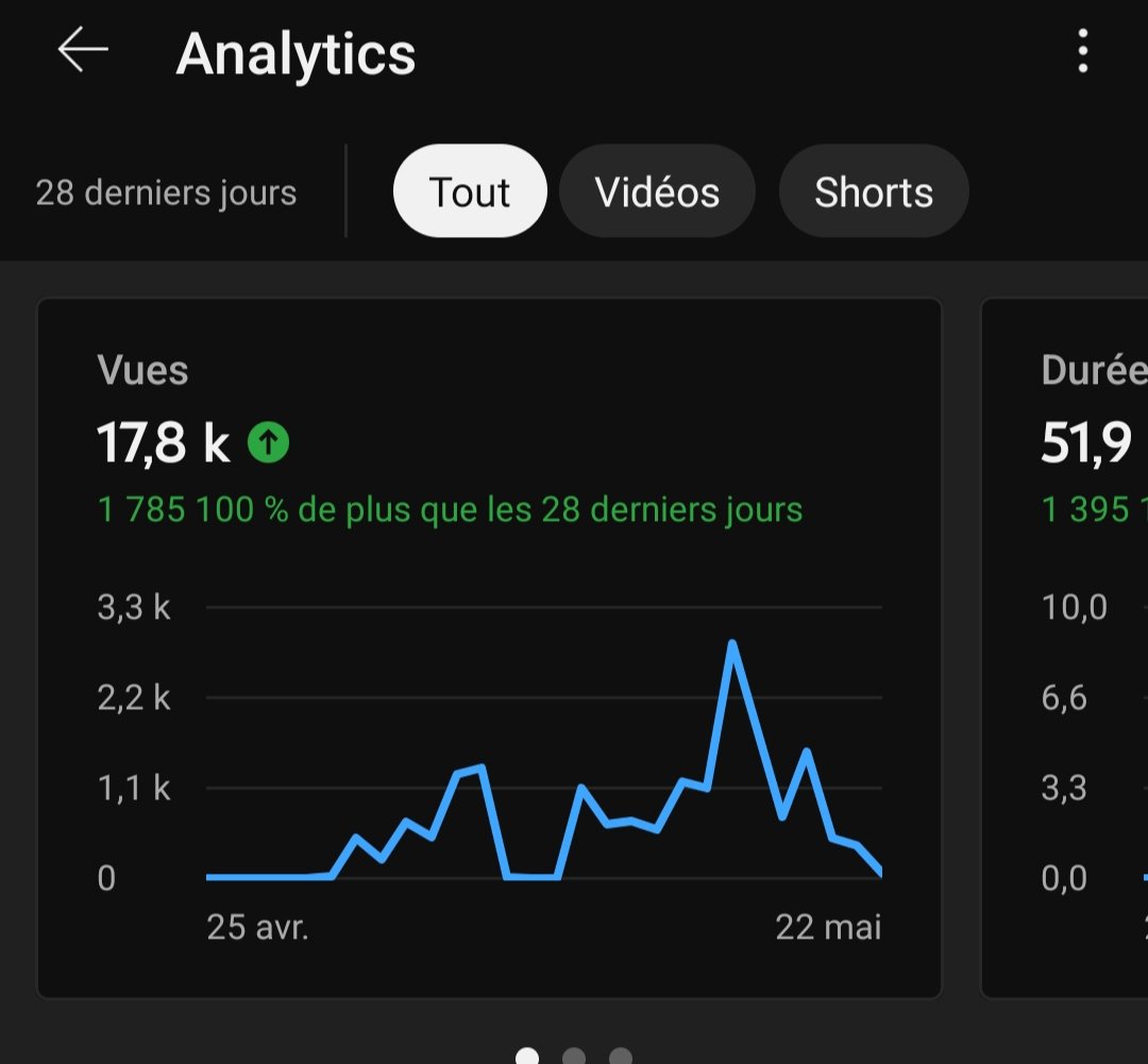 weslowdi's tweet photo. Merci l'intelligence artificielle https://t.co/EM12CsFShr