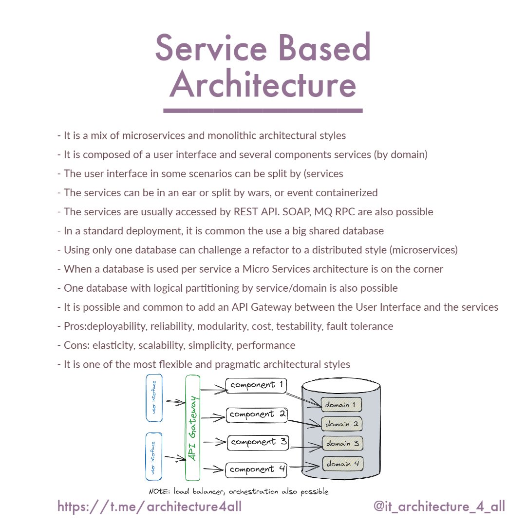 Service Based Architecture

#architecture #architectureit #enterprisearchitecture #architecturestyle #servicebased #database #elasticity #scalability #performance #reliability #testability #faulttolerance

 @it_architecture_4_all instagram.com/p/Ct5BCm_IrJq/…