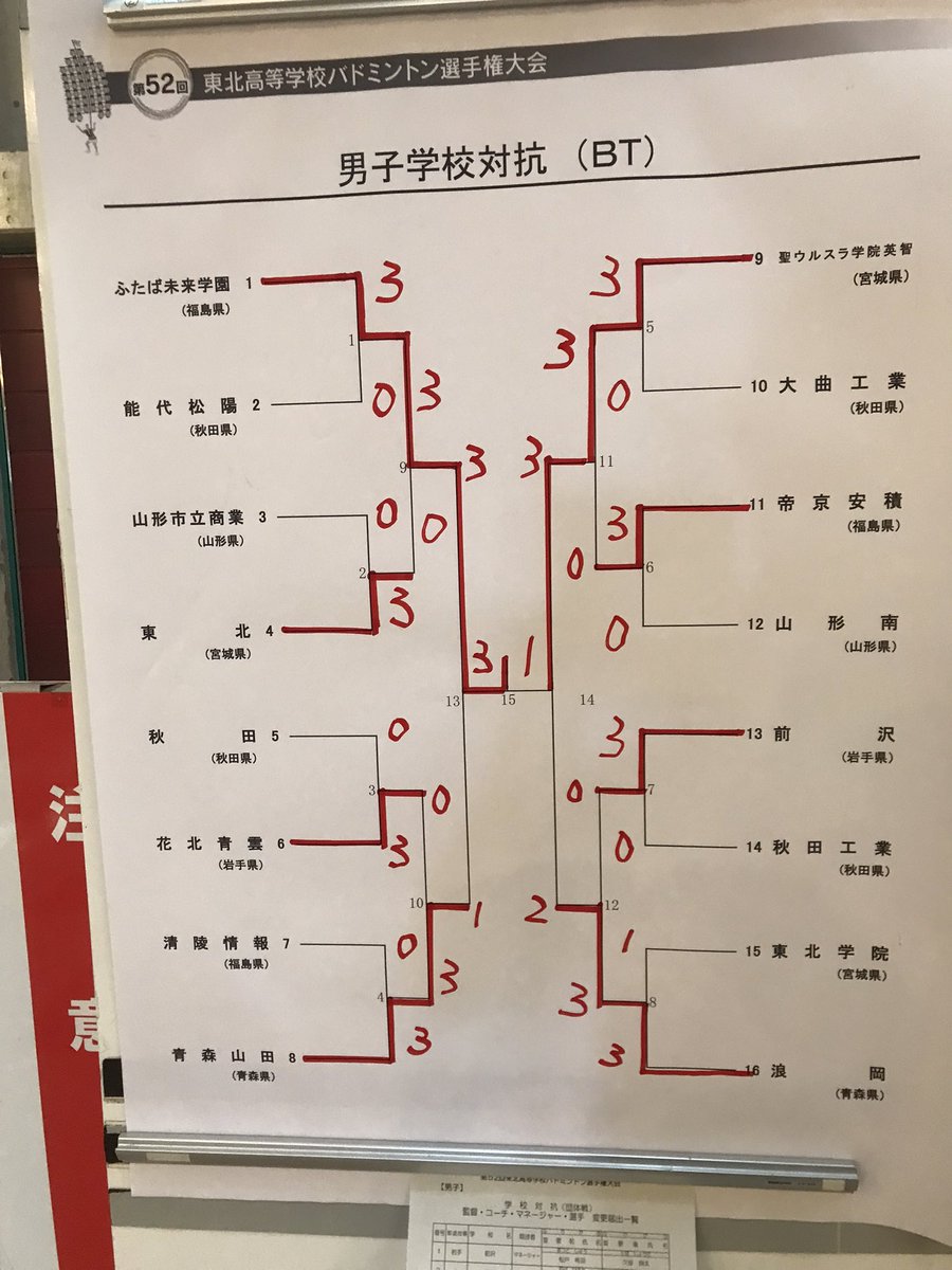 chrio_badminton tweet media