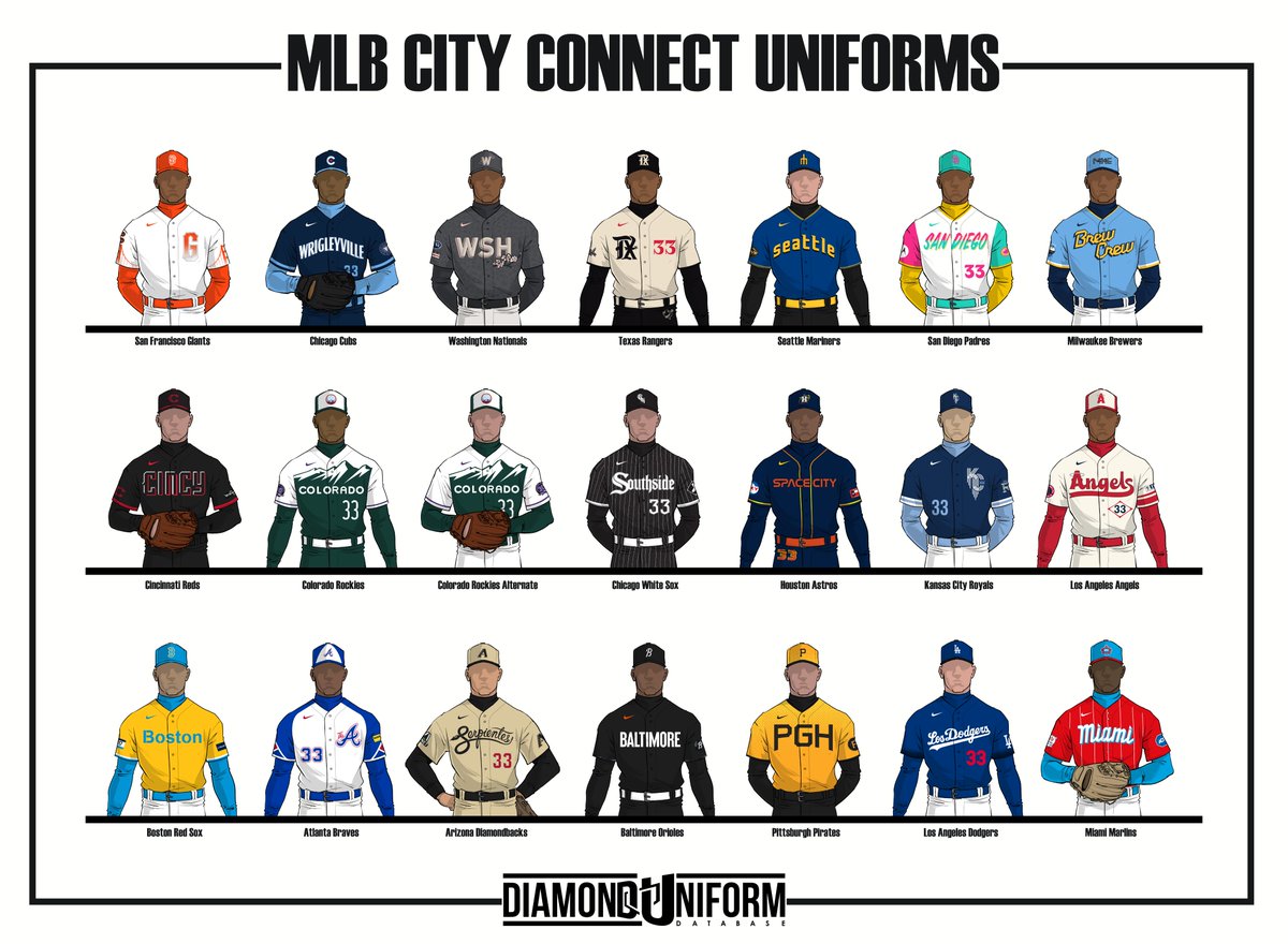 DiamondUniforms's tweet photo. Let's take a look at all current MLB City Connect uniforms. It's strange seeing them all together! https://t.co/G2Jhk4ORxl