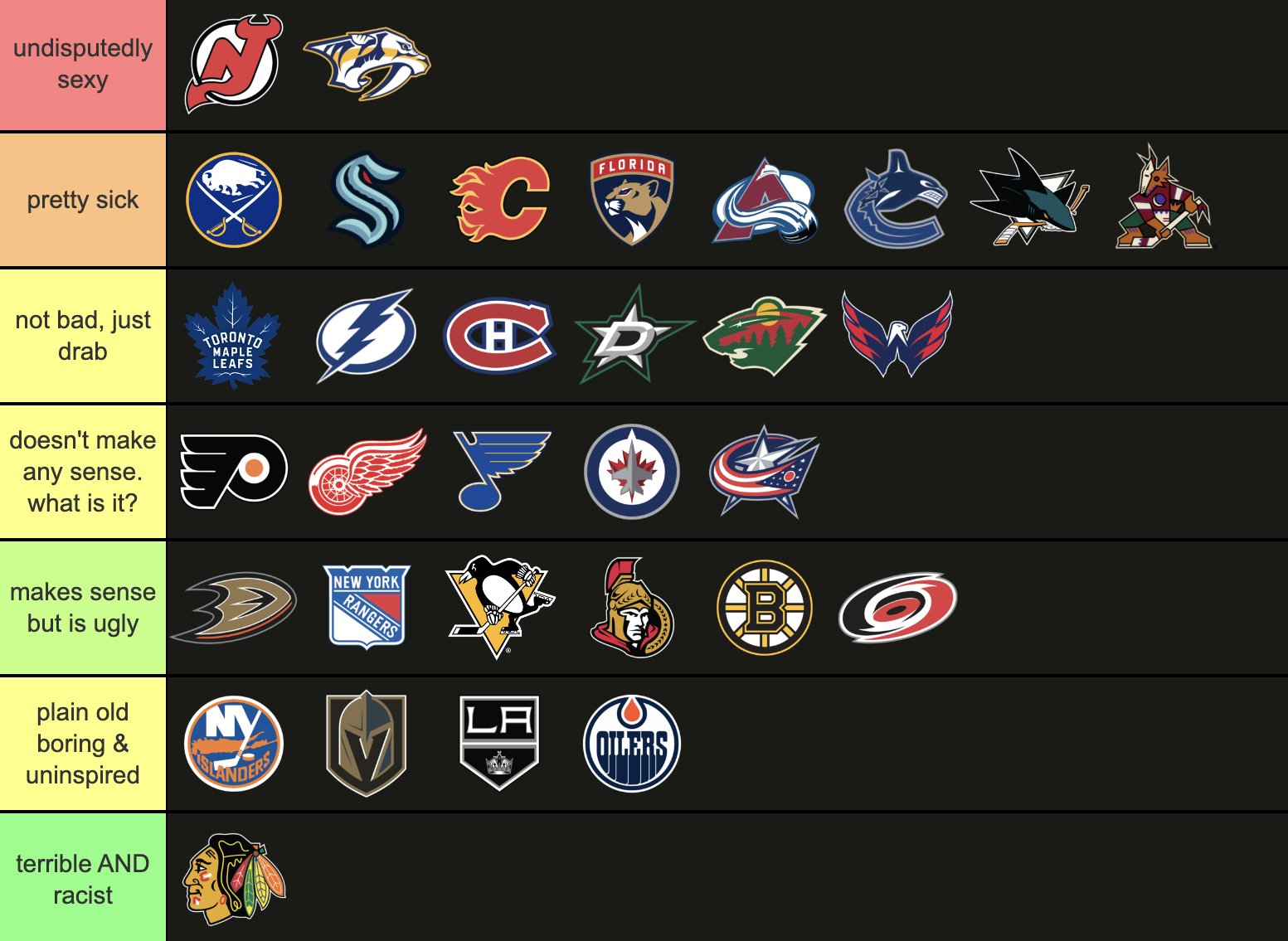 RANKING EVERY NHL TEAM LOGO ON A TIER LIST 