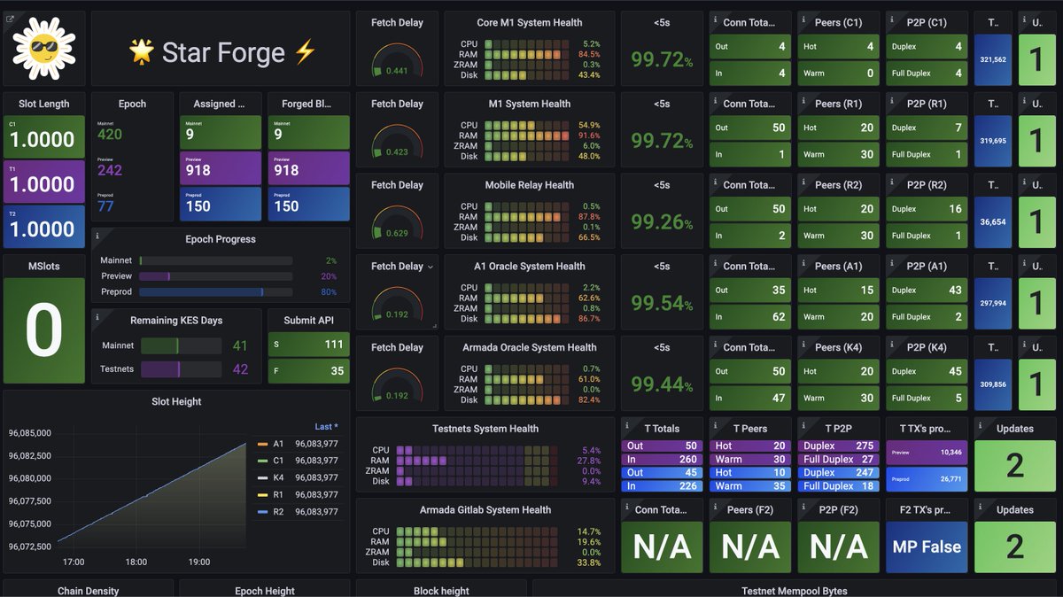 Star Forge OTG 📡 Stake Pool tweet media