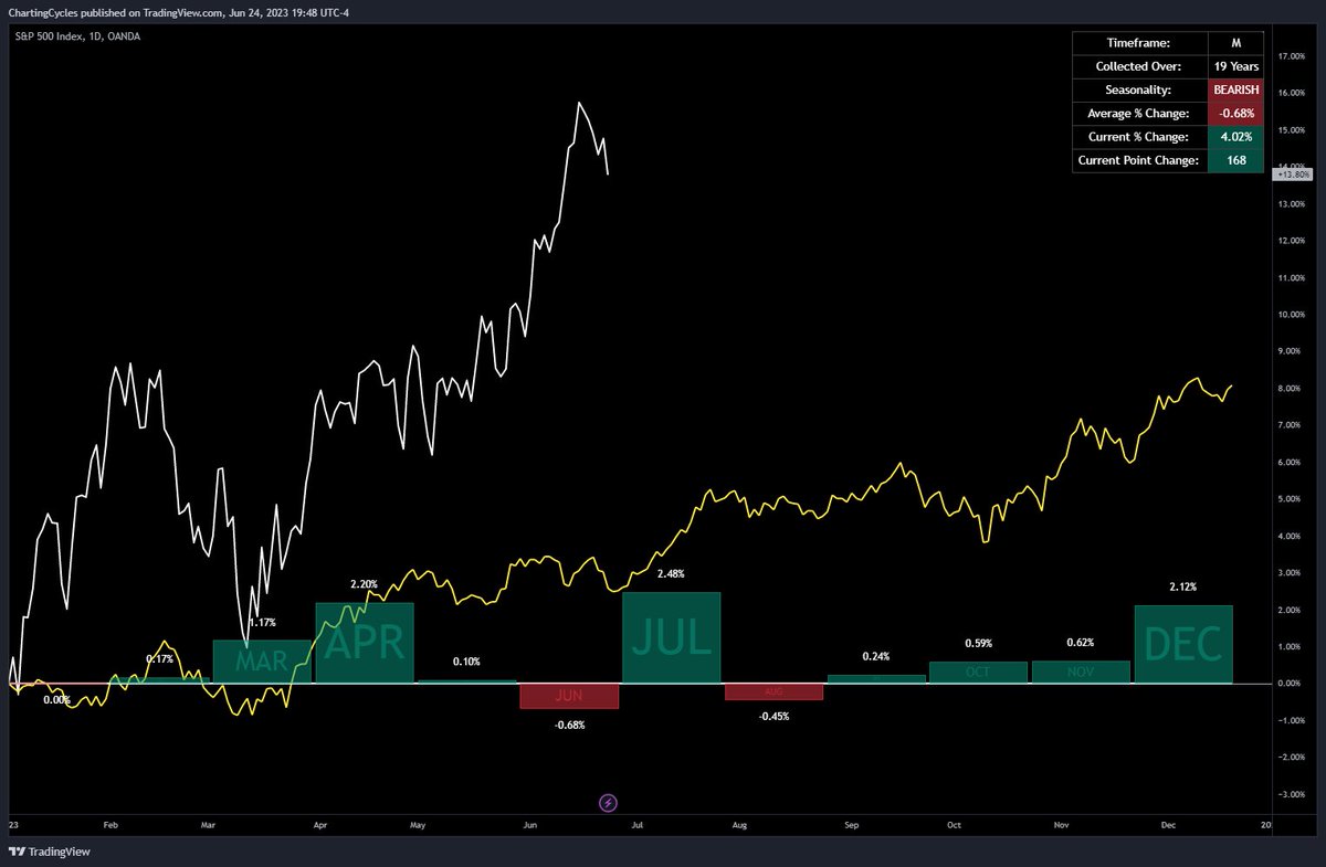 chartingcycles-on-twitter-i-ve-wanted-to-implement-an-accurate